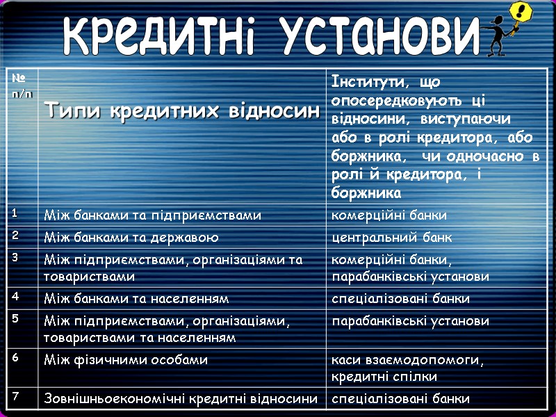 Кредитні установи